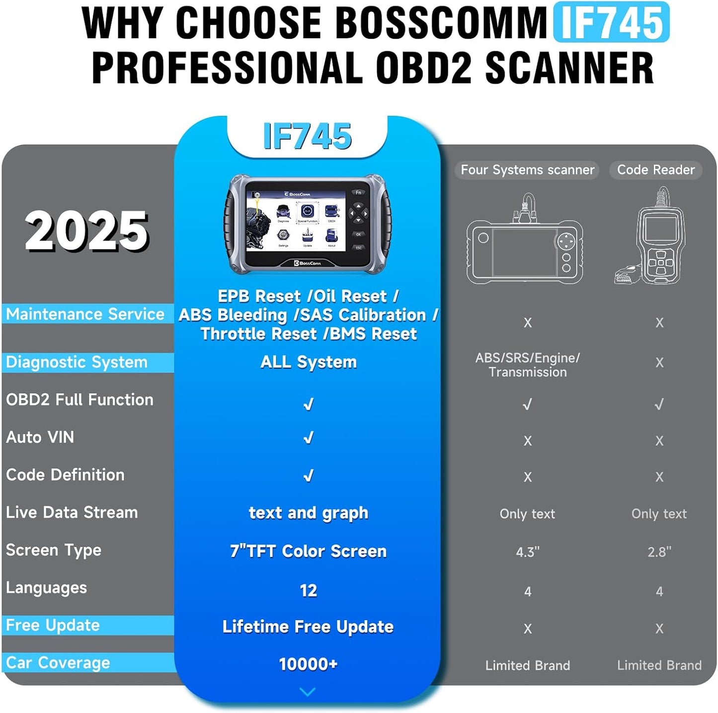 OBD2 Scanner, All Systems Car Code Reader Scan Tool with 6 Resets, ABS Bleeding/OiL/EPB/SAS/Throttle/Battery, Car Scanner Diagnostic Tool for All Cars, Easy to Use, Lifetime Free Update
