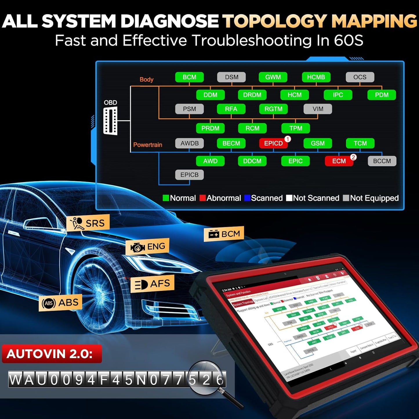 PRO3S+ V5.0 Scanner, 2025 Upgrade All-in-One Scan Tool