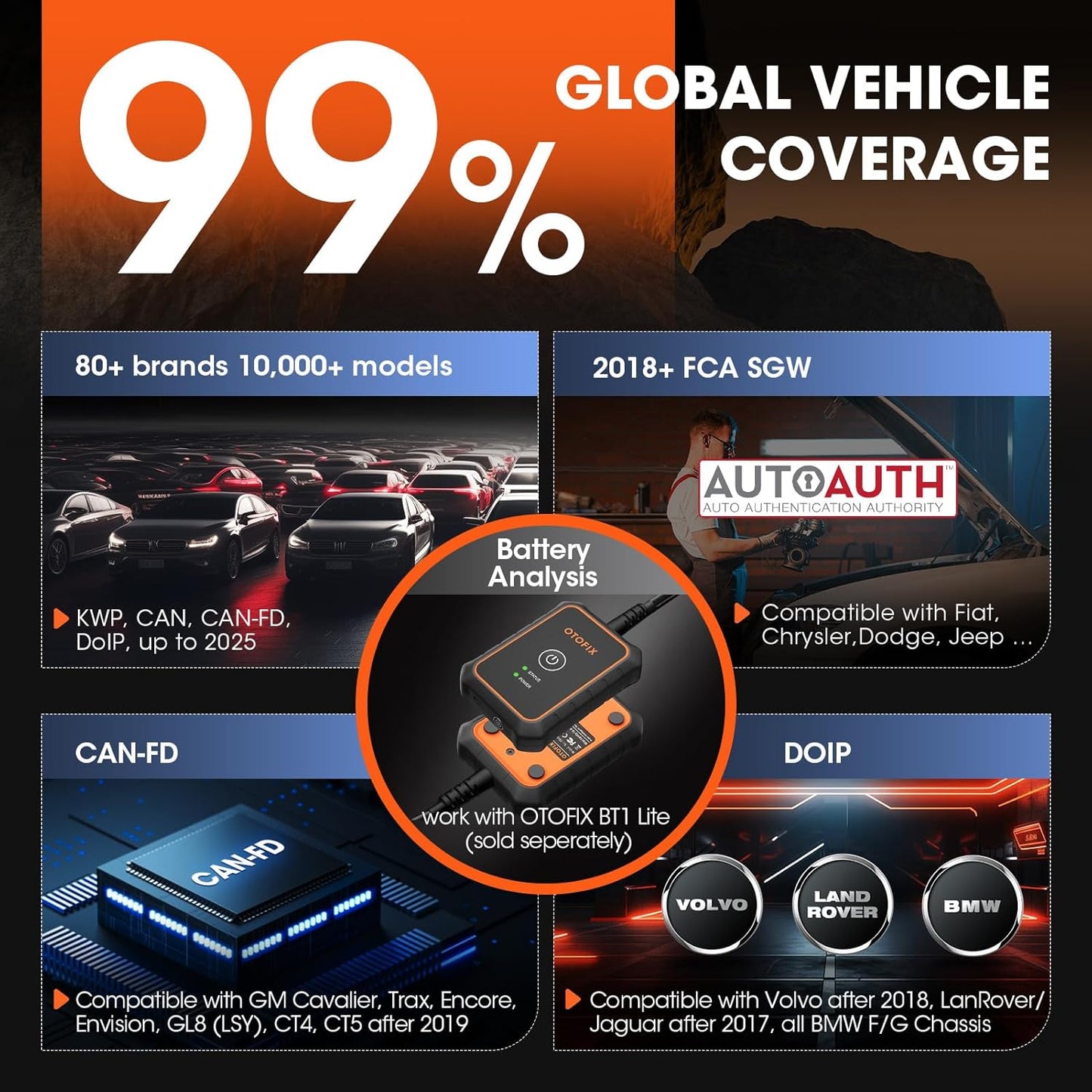 D1 Lite 2025 Bidirectional Scan Tool, Bluetooth OBD2 Scanner Diagnostic Tool